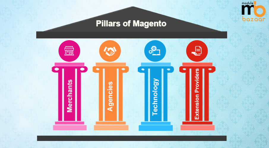 Pillars of Magento