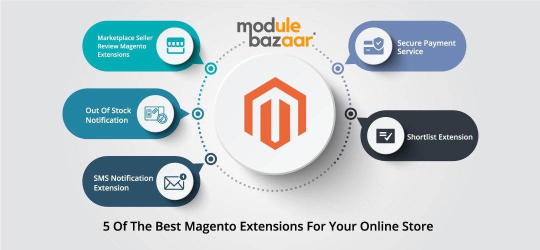 magento-extensions-for-your-online-store