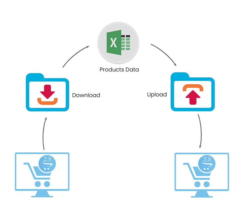 Product Bulk Export And Import