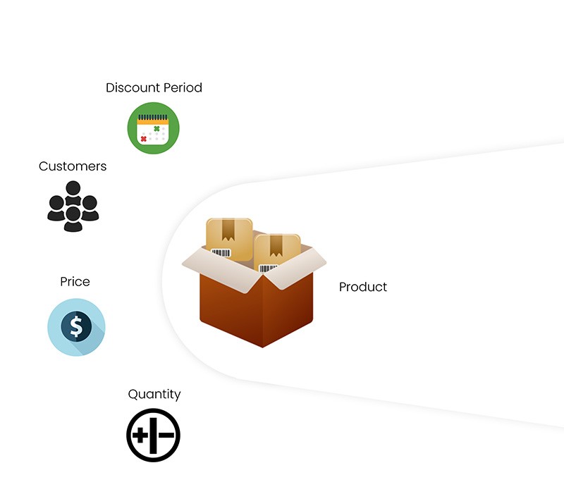 Product Bulk Export And Import