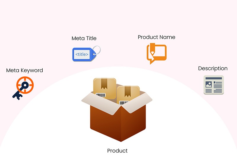 Product Bulk Export And Import