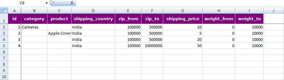 Shipping Based On Product / Category 