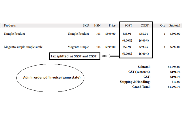 Magento GST Extension