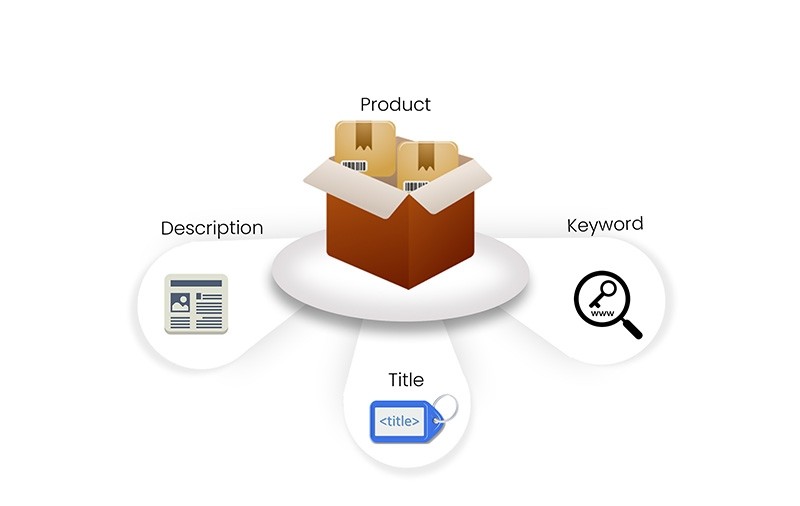 Product Bulk Export And Import