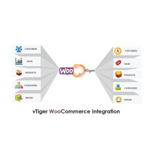 Woo-Vtiger Syncing Integration